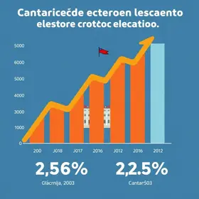 aumento no número de eleitores em Santarém