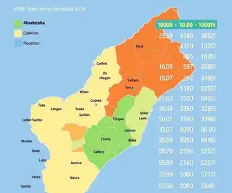 votação no EMEIF São Tomé