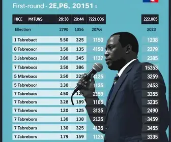votação em Abaetetuba 2026