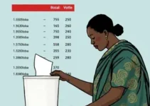 votação em Abaetetuba