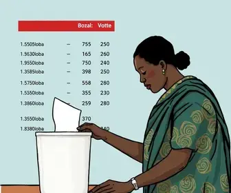 votação em Abaetetuba
