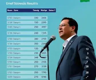 votação em Abaetetuba