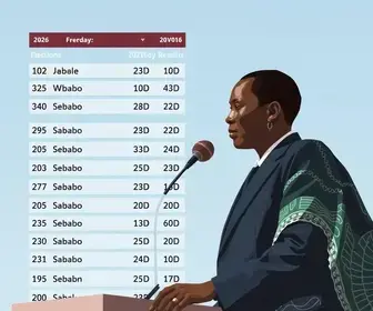 votação em Abaetetuba